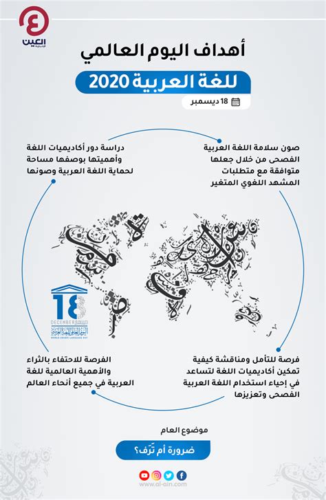 أهداف اليوم العالمي للغة العربية